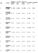 实现设想结果取定制家具的无缝对接