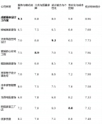 习APP进度并自行筛选服